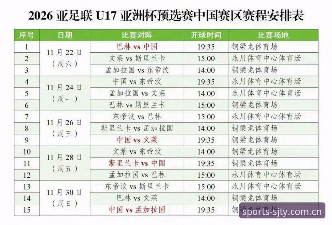 U17世界杯抽签结果深度解读：国少国青备战攻略与观赛指南